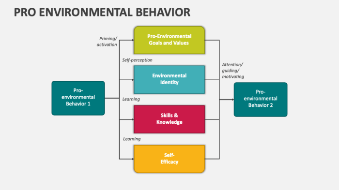 Herding Behavior | Definition, Causes, and Strategies to Mitigate